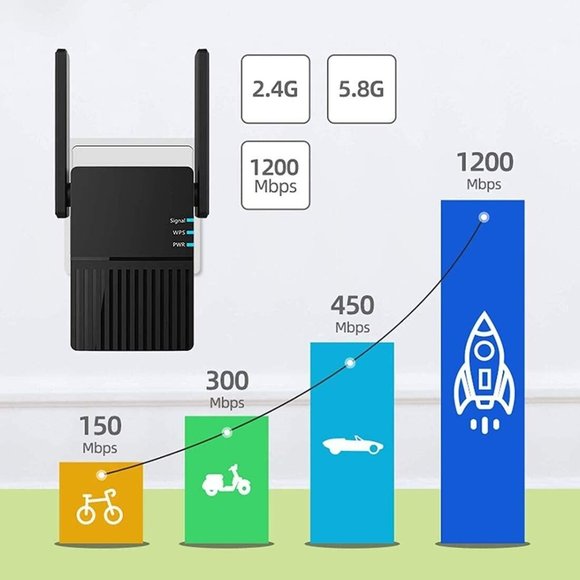 WiFi Range Extender Booster 2.4G/5GHz Wireless WiFi Repeater, 2 External Antenna - Picture 4 of 8